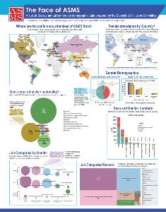 Face of ASMS_demographics posterfinal_cla2_exp_dp2.1 Face of ASMS_demographics posterfinal_cla2_exp_dp2.1