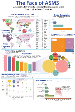A world map and several bar charts showing member demographics