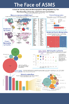 73rd Face of ASMS_Demographic Data